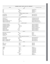 Die Norm ASTM R0006 1.1.1900 Ansicht