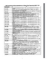 Die Norm ASTM R0077 1.1.1900 Ansicht