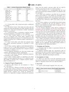 UNGÜLTIG ASTM A848-01 10.12.2001 Ansicht