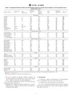 UNGÜLTIG ASTM D6196-03(2009) 1.3.2009 Ansicht