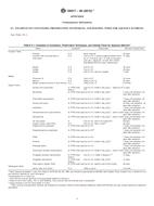 UNGÜLTIG ASTM D6517-00(2012)e1 15.5.2012 Ansicht