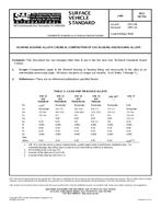 Nicht mehr aktuell SAE J460 1.10.1991 Ansicht