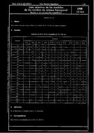 Die Norm UNE 25164:1963 15.1.1963 Ansicht