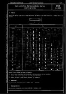 Die Norm UNE 25225:1971 15.8.1971 Ansicht
