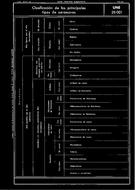 Die Norm UNE 28001:1952 15.10.1952 Ansicht