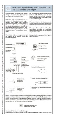 Publikation  Form- und Lagetolerierung nach DIN EN ISO 1101; Teil 1: Allgemeine Grundlagen Faltblatt mit Auszügen aus der Norm 1.1.2015 Ansicht